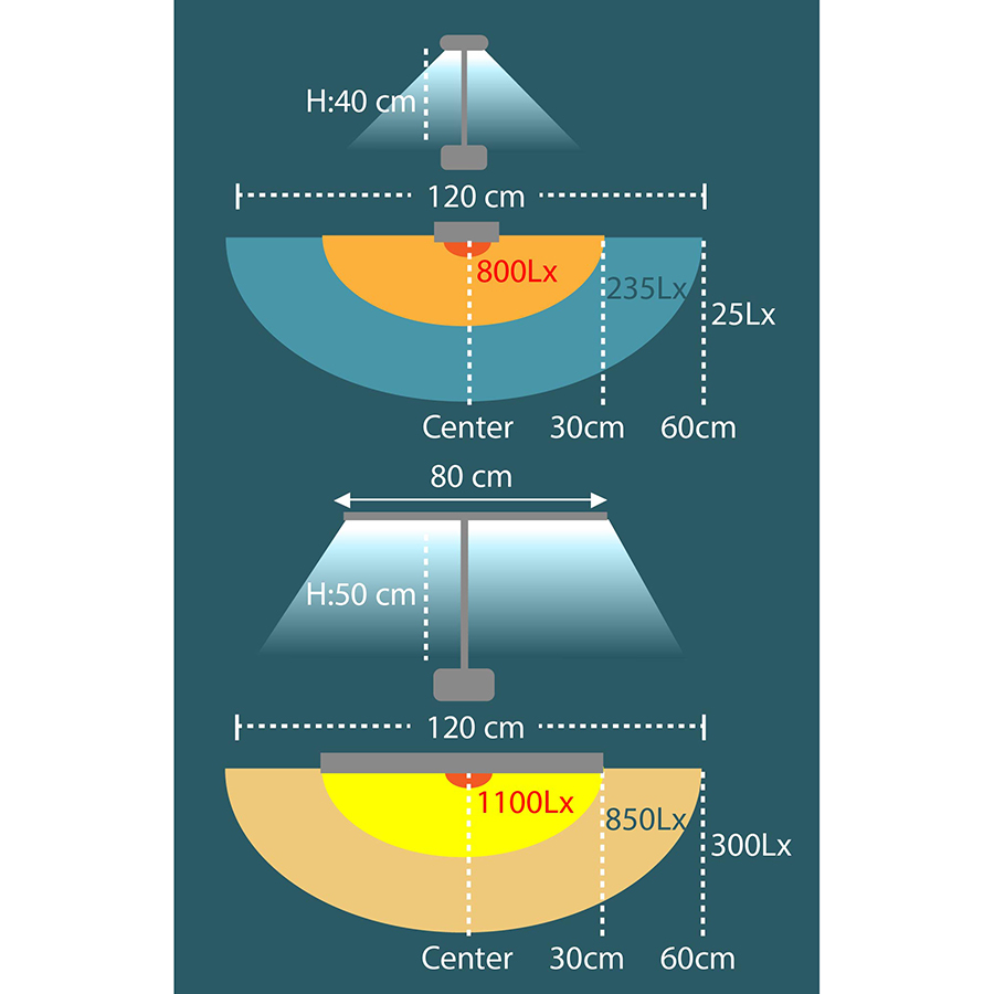 Bordlampe LED - Model STRATA - Sort