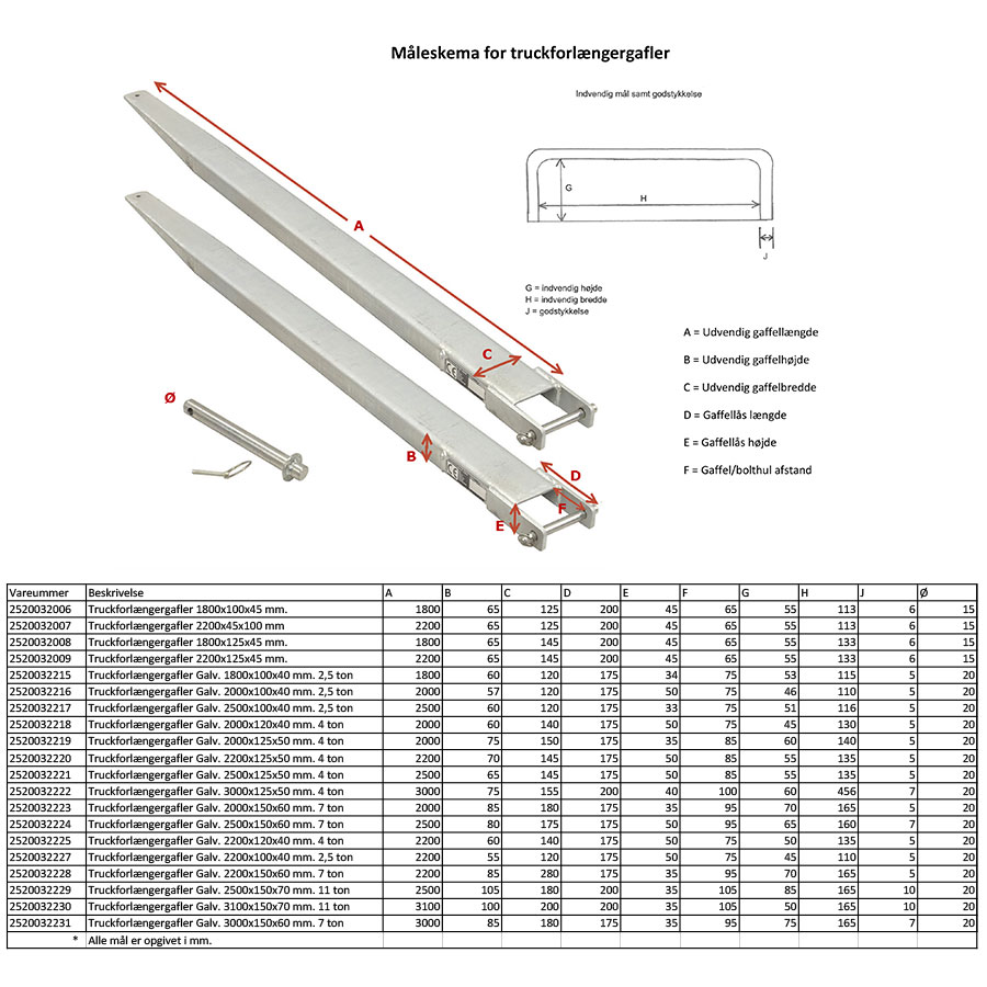Truckforlængergafler Galv. 1800x120x60 mm. 2,5 ton