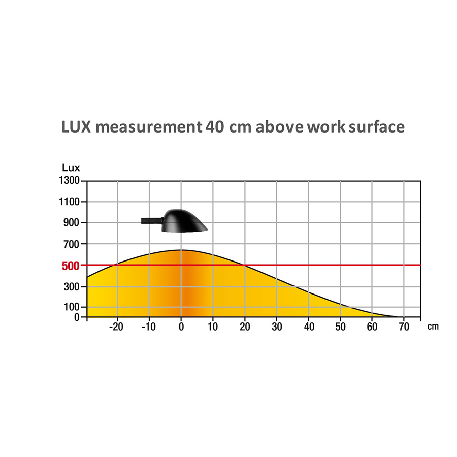 Bordlampe LED - Model EASY - Sort