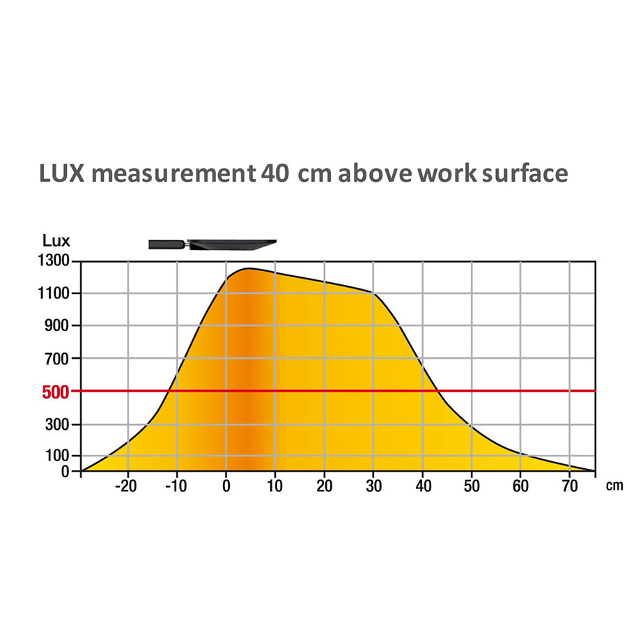 Bordlampe MAGIC - LED - Sort