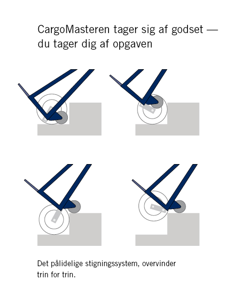 CargoMaster A350 el trappesækkevogn