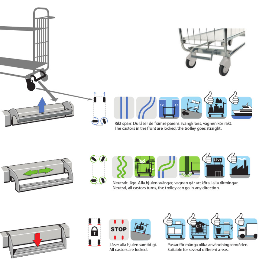 Hyldevogn m Central hjullås m 4 hylder stor model