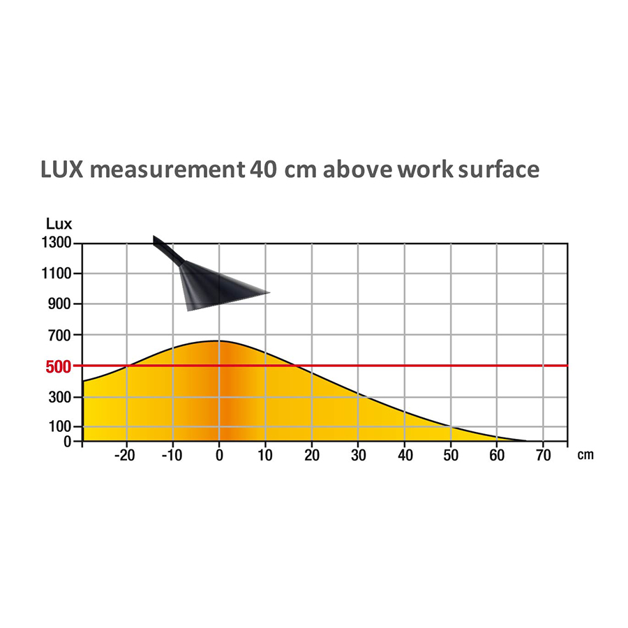 Bordlampe LED - Model SOL - Hvid